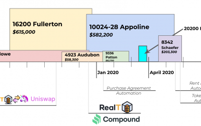 The Progress of Tokenized Real Estate