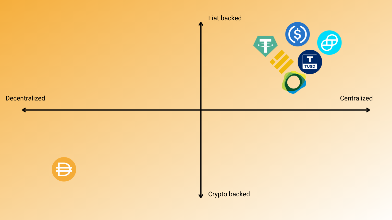 stablecoins-graph