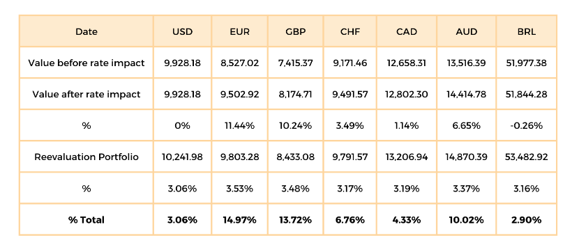Final-Valuation-Portfolio