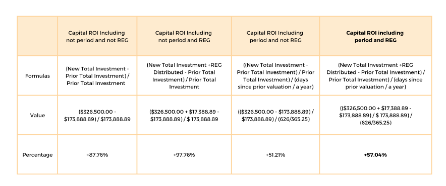 Valuation-Formulas