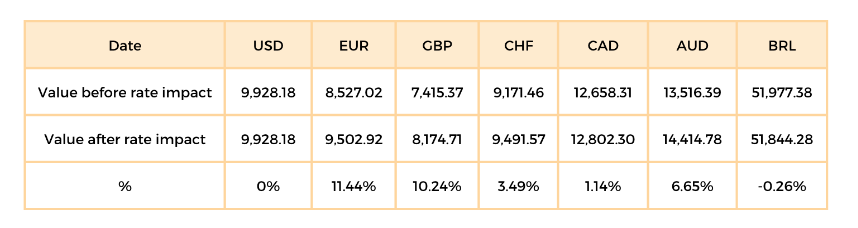 Valuation-RealT-Portfolio